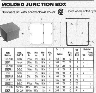 pvc junction box size chart